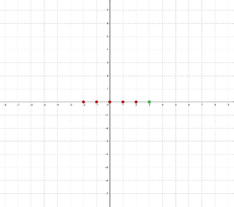 Man kann so eine wertetabelle erstellen und den graphen der funktion in ein. Lineare Funktionen 03 (Wertetabelle) - GeoGebra