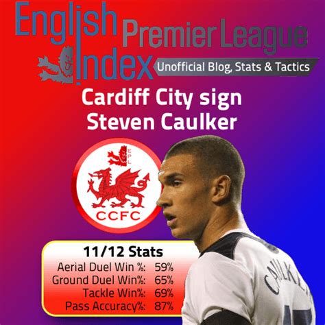 Steven roy caulker (born 29 december 1991) is an english professional footballer who plays as a centre back for alanyaspor. Cardiff City Sign Steven Caulker | A Stats Analysis of His ...