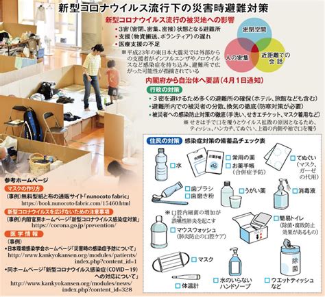 厚生労働省 新型コロナウイルス 肺炎 コロナウイルス 東京 緊急事態宣言 コロナ禍 fnnニュース 感染症 小池百合子. 岡山 臨時休業や営業時間短縮相次ぐ 宣言拡大で岡山、広島の ...