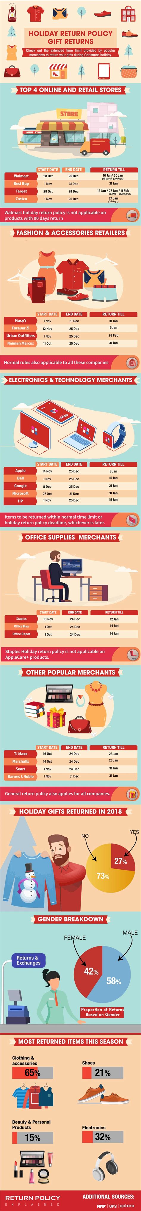 Please note that gift cards are only valid for redemption you may return any items purchased online to one of our u.k. Holiday Return Policy | Holiday store, Infographic website ...