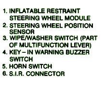 If that fuse keeps blowing, suspect a shorted fuel pump. chevrolet - Page 7 - Circuit Wiring Diagrams