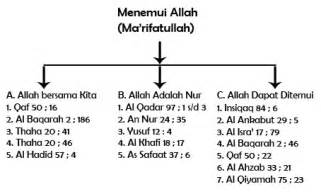 Yaitu posisi ruhani yang dilalui oleh seorang sufi dalam proses mujahadahnya, dimana ia berada dalam posisi itu untuk sementara waktu, kemudian melalui mujahadahnya ia akan terus meningkat naik ke posisi yang lebih tinggi. Puncak Pengabdian · Faiz Amer