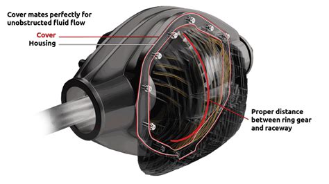 Check spelling or type a new query. Banks Differential Cover Kit for 2001-2019 Chevy/GMC, 2003 ...