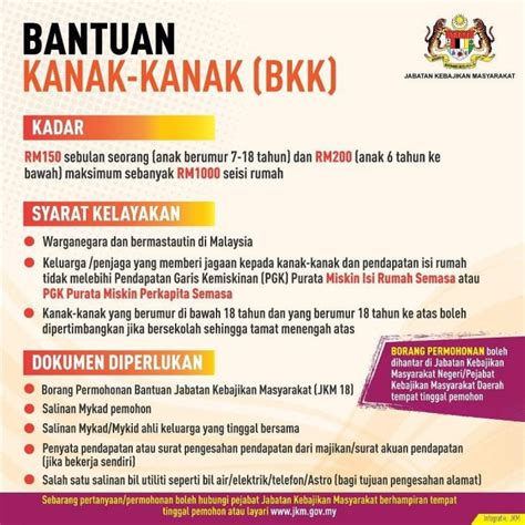 Kesempatan berusaha di daerah perdesaan dan perkotaan belum dapat mendorong penciptaan pendapatan bagi masyarakat terutama bagi rumah tangga. Cara Mohon Bantuan Kanak-kanak JKM RM150, Maksimum RM1,000