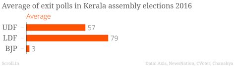 Exit poll (plural exit polls). Exit polls: TMC to retain WB, BJP to take Assam, DMK wins ...