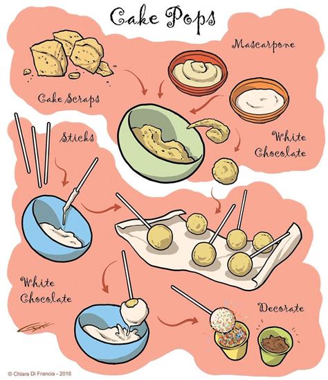 Maybe you would like to learn more about one of these? Cake Pops Rezept aus dem Kochbuch "Drawing Recipes" - # ...