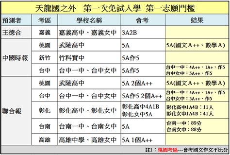 則 稽查家次數 877家次 檢驗類別次數 18類 檢驗件次數 455件次 媒體新聞露出次數 116則 網路新聞露出次數 109則 食品衛生稽查表單及檢. 103國中會考基北區免試入學預測：買天龍特色茅坑 送免拭茅坑