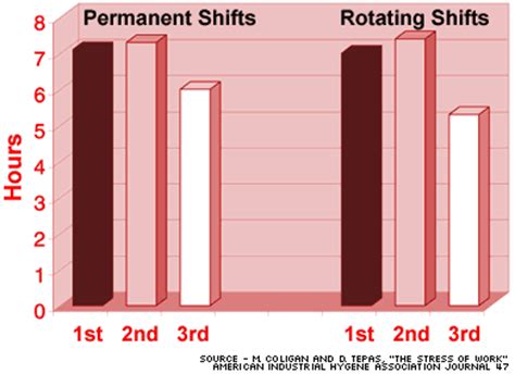 It depends on a few different things like your payroll cycle, overtime hours, etc. Rotation 3 Crew 12 Hour Shift Schedule : 12 Hour Shift ...