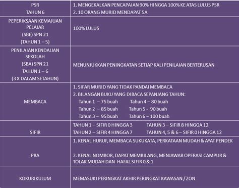 This article needs additional citations for verification. Akademik Sekolah - SEKOLAH RENDAH HJ MOHD SALLEH SUNGAI ...