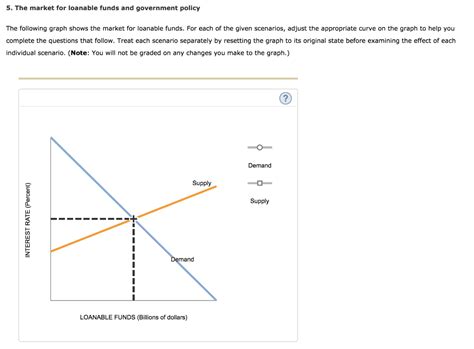 Shifting the supply of loanable funds reduces the total quantity at equilibrium, but also increases the real interest rate (to i1). Solved: 5. The Market For Loanable Funds And Government Po ...