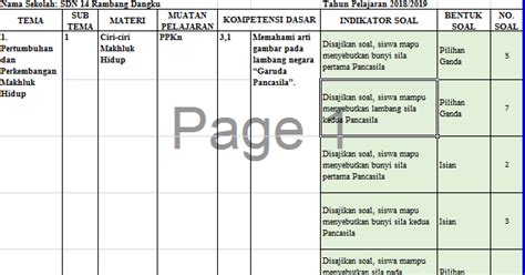 Demikianlah sekilas tentang kisi kisi pts kls 1 tema 2 smst 1/ ganjil ini, silahkan untuk lebih jelasnya di unduh saja filenya, dengan cara mengklik tombolnya diakhir tulisan ini. Kisi Kisi Soal K13 PTS Kelas 3 Tahun 2018 Lengkap - Info Pendidikan Terbaru