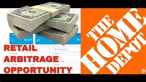 Retail arbitrage refers to the act of buying products in your local retail stores and then selling those same products through online marketplaces for a profit. Retail Arbitrage Opportunity At Home Depot | Hot Selling ...