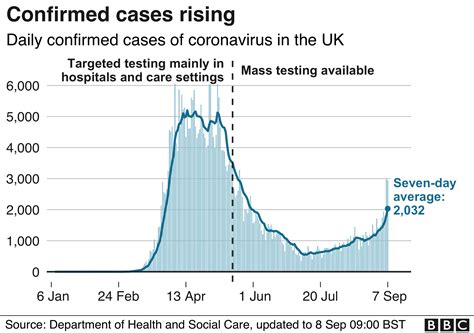 Since then, the country has reported 4,700,691 cases, and the interactive charts below show the daily number of new cases for the most affected countries, based on the moving average of the reported number of. Coronavirus: Behind the rise in cases in five charts - BBC ...