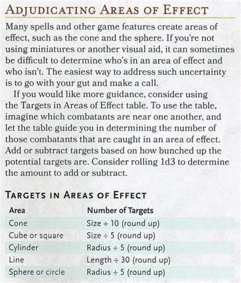 Combat modifiers include prayers used, potions used, and attack style. Damage Estimate Dnd 5E / Need Explanation Of How To Calculate Magic Item Cost In 3 5 Dnd - At ...