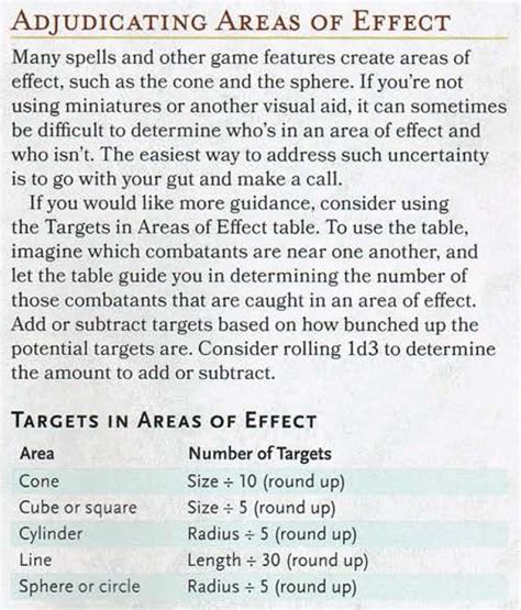 So, you've slipped off the edge of a cliff and are plummeting to your watch as your life flashes before your eyes and we go through everything you need to know. Damage Estimate Dnd 5E / Need Explanation Of How To Calculate Magic Item Cost In 3 5 Dnd - At ...