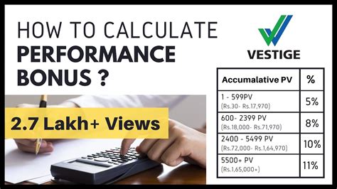 The truth is a designer has some flexibility to adjust their constraints to. Vestige Performance Bonus (in Hindi) 📝 How to Calculate ...