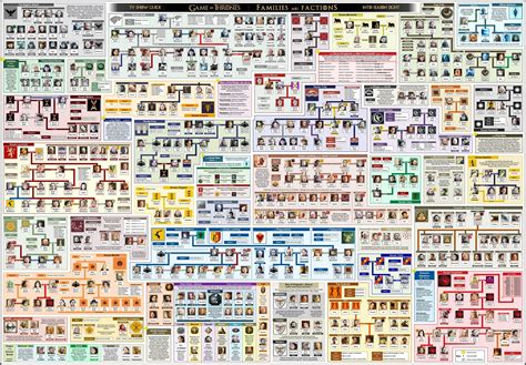 Maybe you would like to learn more about one of these? Pin on Game of thrones