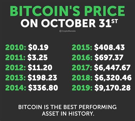 All these questions must be popping in your head. Pin by CryptoCrushR on Crypto Memes (With images) | Money ...