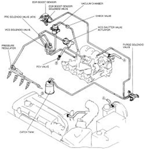 To remove the trim panel for access to the fuse box, pull the panel toward you and. 20 Beautiful 2003 Ford Expedition Wiring Diagram