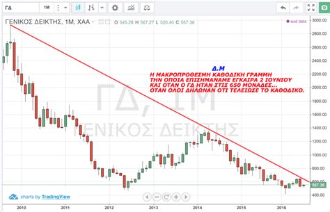 Σήμερα είναι η παγκόσμια ημέρα κατά της ερημοποίησης και της ξηρασίας. ΧΑΑ|XAA|Χρηματιστήριο|Live|Real Time|Online|Οπαπ Ιντκα Μιγ