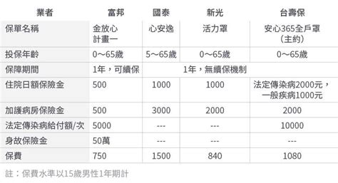 中心 屏東縣體育發展中心 屏東地政事務所 潮州地政事務所 東港地政事務所 恆春地政事務所 里港地政事務所 枋寮地政事務所 屏. 防疫保單該買嗎？專家：注意這變數，多準備口罩與酒精更實際!-風傳媒