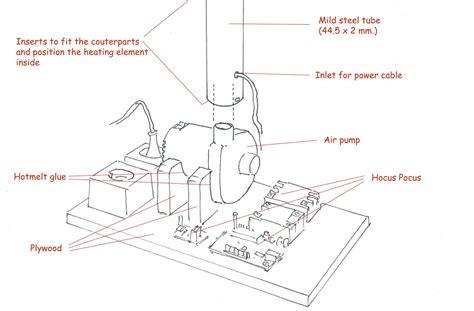 What is the best coffee machine? Want to Build Your Own Small Coffee Roaster? Here's a ...