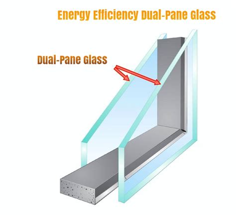 These glass window replacements commonly use dual pane window glass as it is a thermally efficient glass. Dual-Pane Glass for Energy Efficiency | Chicago Windows ...