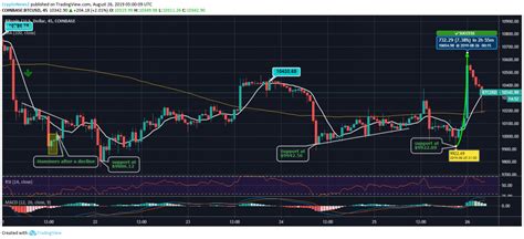 The bitcoin price page is part of crypto.com price index that features price history, price ticker, market cap and. Price Analysis: Bitcoin (BTC), Ripple (XRP), Ethereum (ETH ...