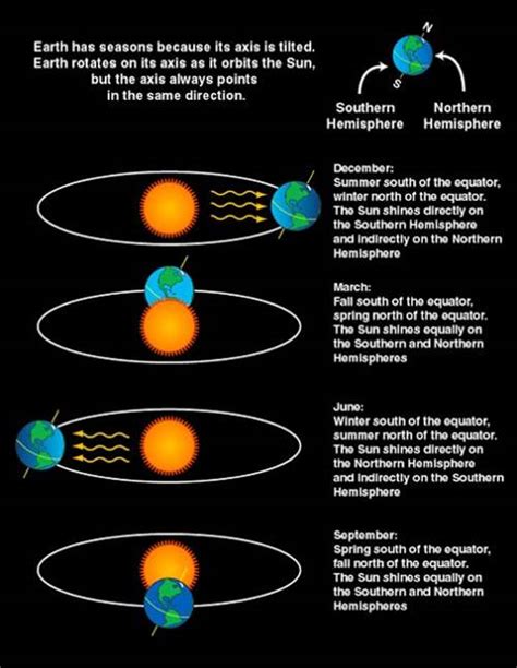 Peta merupakan proyeksi dua dimensi (datar) dari daratan dan lautan global yang menutupi permukaan planet bulat kita. Analemma Matahari Pertanda Bumi Bulat? - Bicara Indonesia