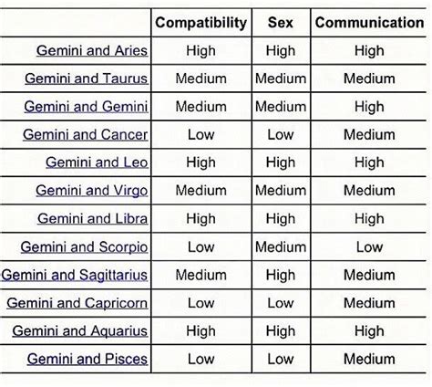 They show cancer compatibility in love, at work, in family relationships, and with friends. 𝖘𝖆𝖒𝖎 on Twitter: "leo compatibility chart 🔮…