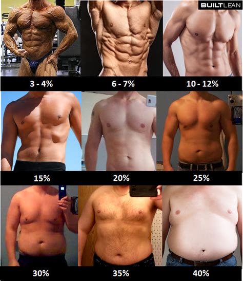 There is no data to say chronic inflammation is different at 8% or 12% or 16. 3 Day Water Fasting Experiment Journal - Cure Eczema Slowly
