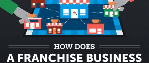 In the national football league (nfl), the franchise tag is a designation a team may apply to a player scheduled to become an unrestricted free agent. HOW DOES A FRANCHISE BUSINESS WORK? [INFOGRAPHIC ...