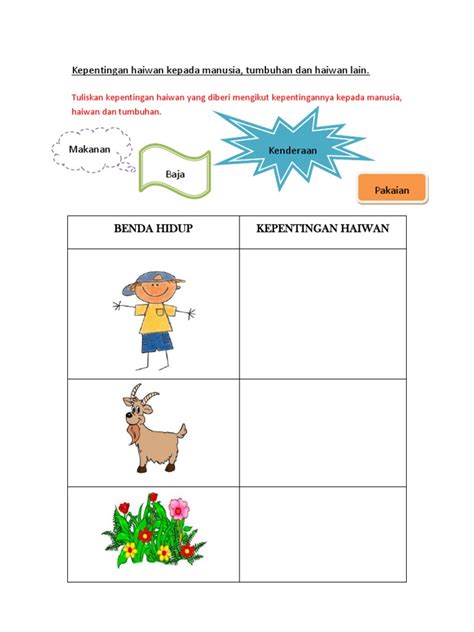 Kepentingan haiwan kepada manusia tumbuhan dan haiwan. Kepentingan Haiwan Kepada Manusia