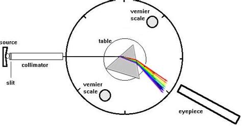 Treatment crossover refers to any change of treatment for a patient in a clinical trial that involves a switch of study treatments. Define Prism Table - QS Study