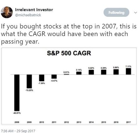 Check spelling or type a new query. Lessons for the Next Stock Market Crisis : Geometric ...