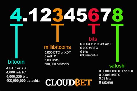 Find out how much 1 satoshi is worth with one click. Bitcoin Calculator - Convert Bitcoin into any World Currency