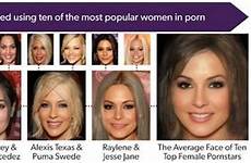star average face pornstar size stars bra hair adult film weight millward perfect cup most jon 34b women color sex