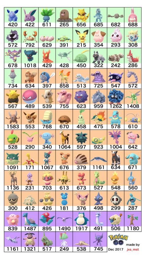 This is a list of all the pokémon that are currently obtainable in pokémon go. Perfect 100% egg hatch list (December 2017) (With images ...