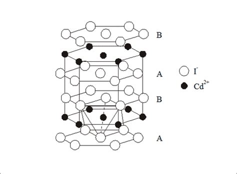 Cadmium dichlorideatomic short form cdcl2. Band 4 - 7.4.2 Zahlenverhältnis der Ionen von 1 : 2