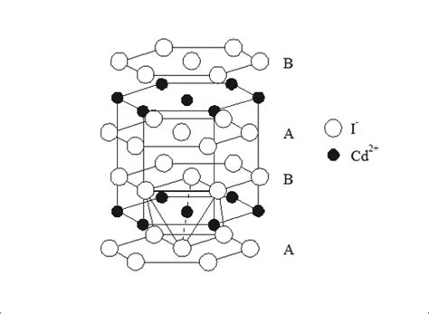 A cdcl2 doping leads to an impurity defect and vacancy defect in the crsytal. Band 4 - 7.4.2 Zahlenverhältnis der Ionen von 1 : 2