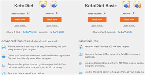 Submitted 2 years ago by fruitbowl99. Keto Diet App Review