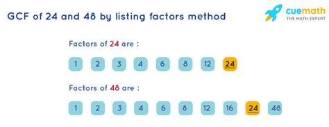 GCF of 24 and 48 | How to Find GCF of 24, 48?