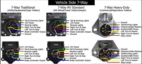 Need a trailer wiring diagram? Wiring Diagram For Cargo Trailer Interior Lights