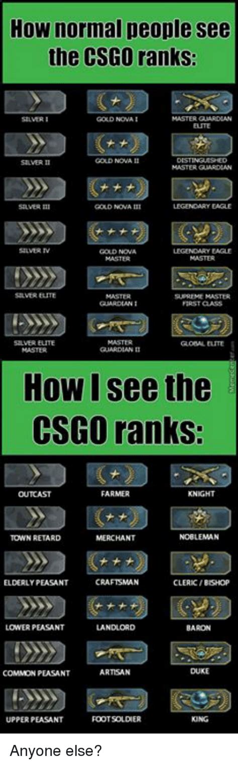 Here's everything you need to know about ranked. 25+ Best Memes About Csgo Ranks | Csgo Ranks Memes