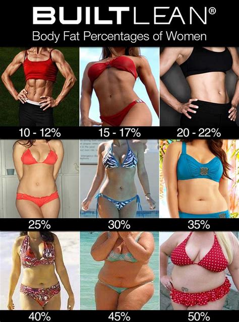 Female strength athletes are changing the rules of women. Body Fat Percentage Photos of Men & Women 2020 - BuiltLean