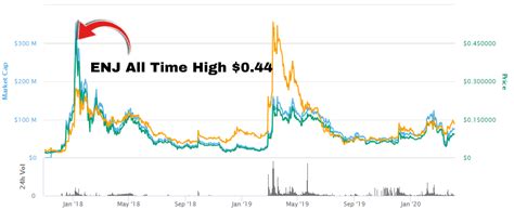 There are others who would rather invest in penny cryptocurrencies because they think they have the analytic skills and expertise to spot a good project in the with that in mind, let's go over some of the most promising penny cryptocurrencies. Best Penny Cryptocurrencies to Invest 2020