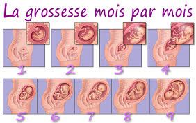 La plupart des tests peuvent détecter avec bonjour, je suis enceinte de mon 3eme je m appelle sandra et j'ai 30 ans voici ma question je suis enceinte de 4 semaine et je ressens tiraillement. Suivi de grossesse - Besnier Audrey sage femme