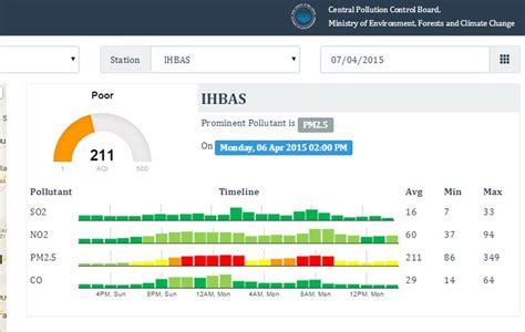 The malaysia air pollution index (api) app shows the latest air quality index readings in malaysia, singapore and indonesia. National Air Quality Index launched, now check air ...