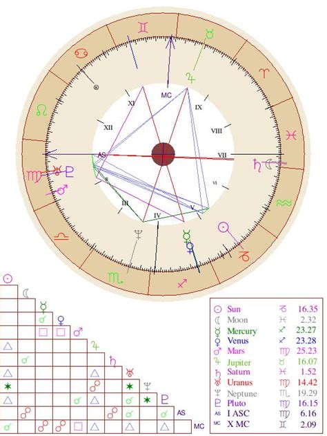 Maybe you would like to learn more about one of these? Natal Chart Report | Birth chart astrology, Free astrology ...