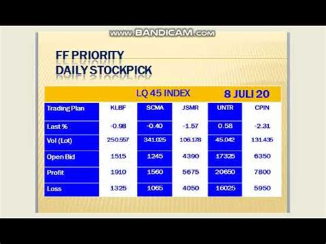 Pergerakan indeks harga saham gabungan (ihsg) berbalik menghijau saat penutupan, jelang akhir pekan ini. SAHAM HARI INI 8-7-20(LQ45, Kompas100 & others) - YouTube